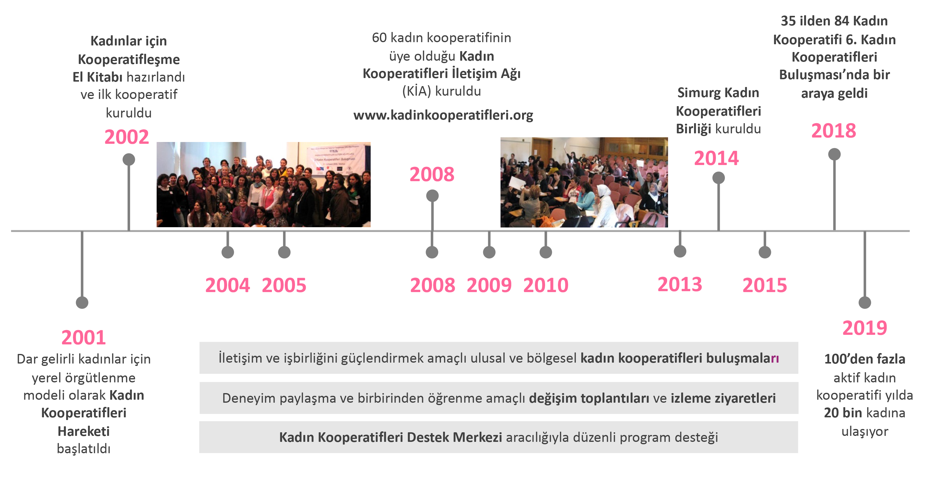KEDV-ve-Kadın-Kooperatifleri-Hareketi KEDV-ve-Kadın-Kooperatifleri-Hareketi