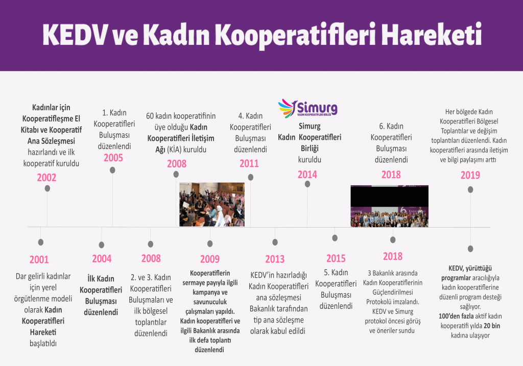 timeline timeline